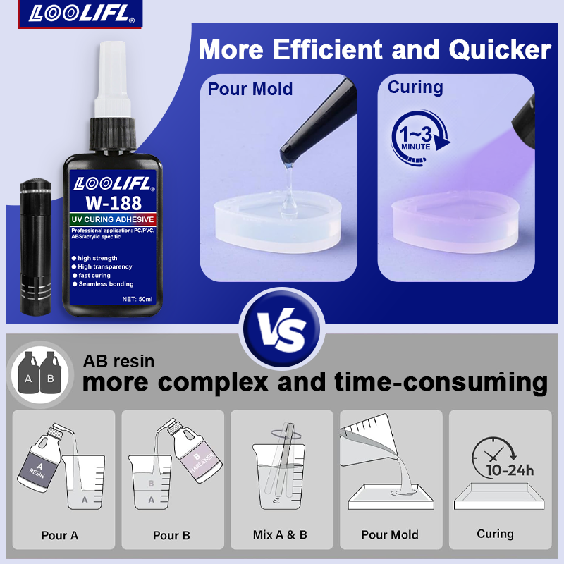 UV Yapıştırma ve Kaynak Tutkal - Liquid Uv Glue Kit incelemesi ve fiyatı