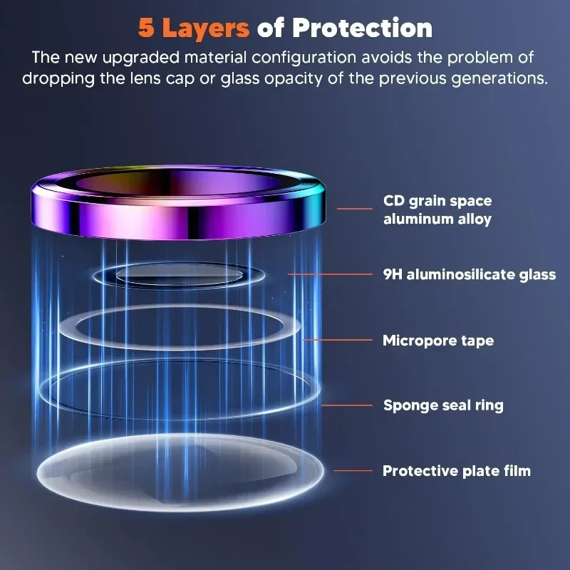 2 adet Kamera Lens Koruyucu Sa - Tempered Glass Screen 9H incelemesi ve fiyatı