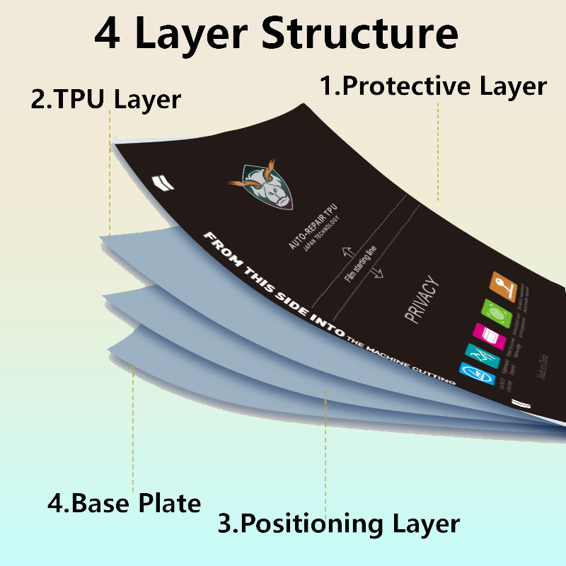 5/50 Adet Mat/Şeffaf Esnek Hid - Flexible Tpu Film incelemesi ve fiyatı