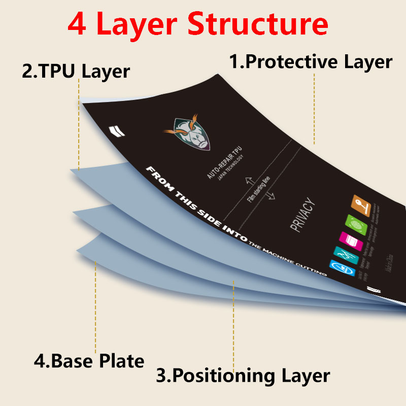 5/25/50/100 adet gizlilik mat  - Flexible Tpu Film incelemesi ve fiyatı