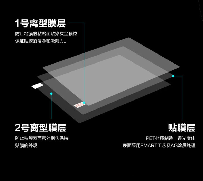 1 ADET Çizilmez Parlama Önleyi - Matte Anti Glare Screen incelemesi ve fiyatı